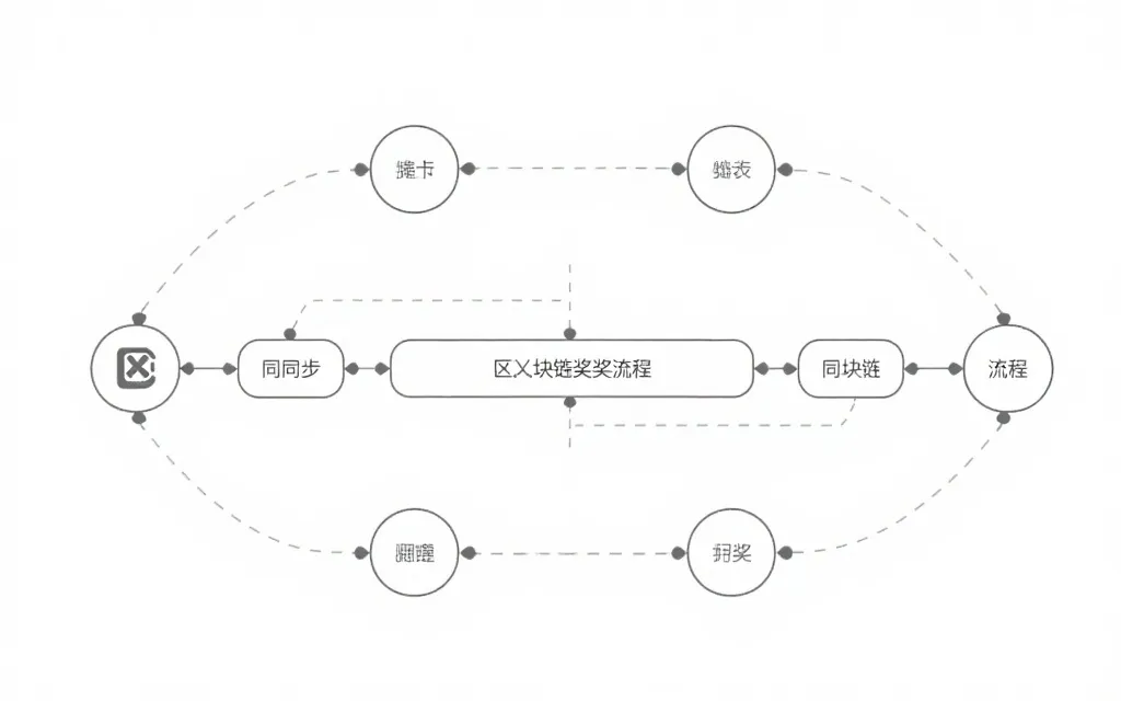 全链路可追溯的区块链开奖流程示意图
